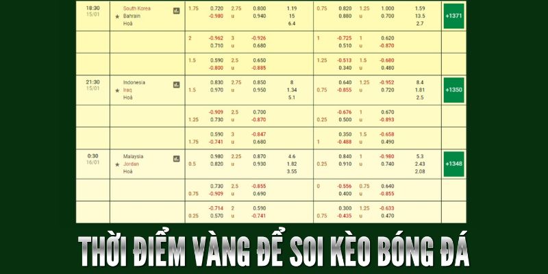 Bật mí 4 kinh nghiệm soi kèo bóng đá cực chuẩn từ cao thủ 4 Soi kèo dựa vào thời điểm “vàng"