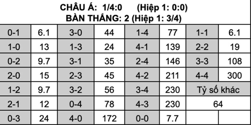 Bắt Tỉ Số Ăn Bao Nhiêu Hôm Nay - Hướng Dẫn Từ VIN777 4 Các trang báo lớn đều có bảng tỷ lệ ăn khi bắt tỉ số