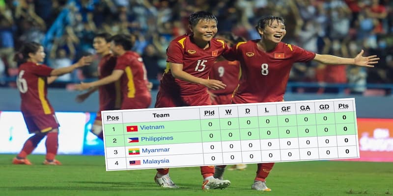 Bảng Xếp Hạng Bóng Đá - Công Cụ Theo Dõi Thành Tích 3 Bảng xếp hạng bóng đá gồm những gì?