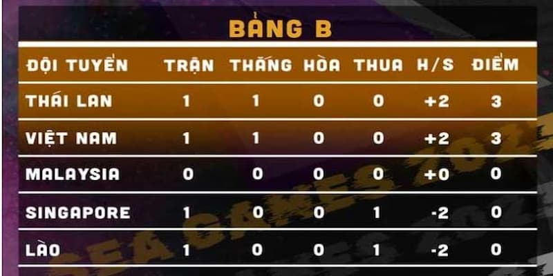 Bảng Xếp Hạng Bóng Đá - Công Cụ Theo Dõi Thành Tích 2 Bảng xếp hạng bóng đá là gì?