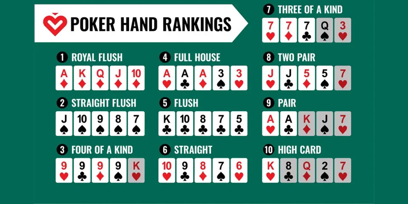 Mẹo Chơi Poker Như Thế Nào? Tiết Lộ Đặc Biệt Từ Chuyên Gia 3 Các tổ hợp bài của hand bài bạn cần phải nắm kỹ